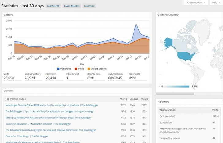 Google Analytics v WordPressu