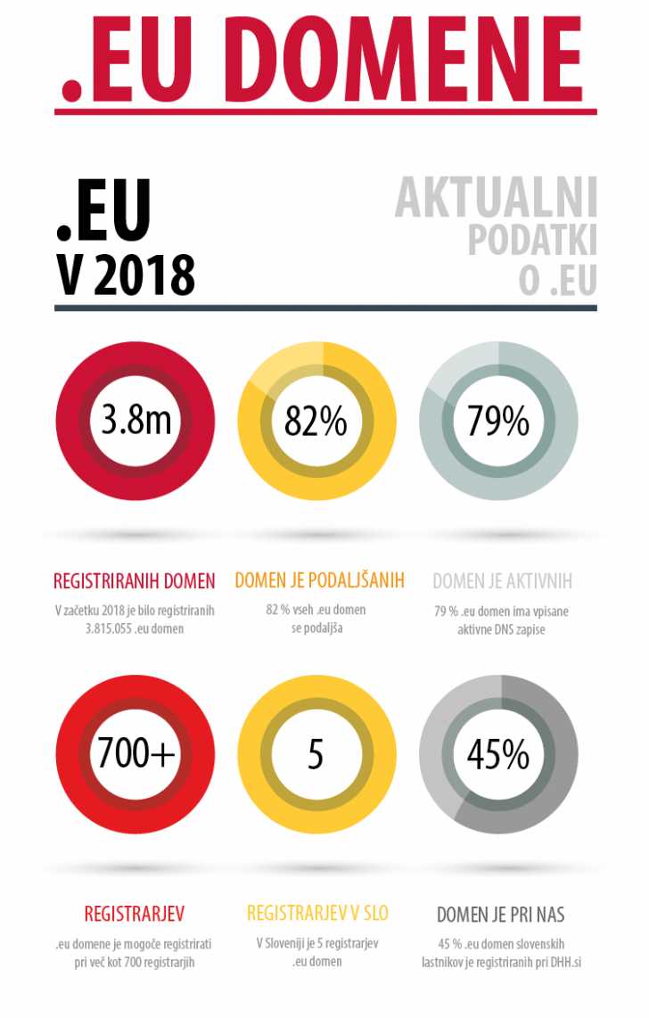 Infografika v3 a