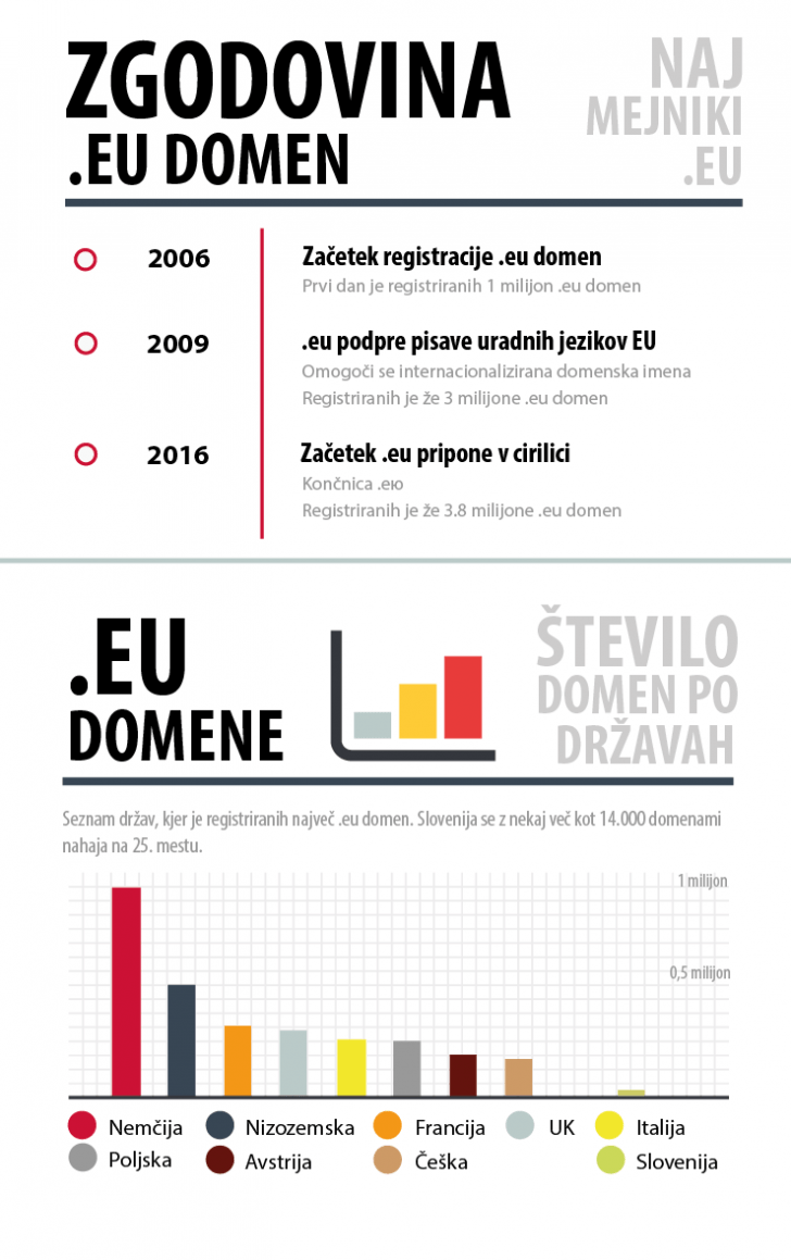Infografika v3 b