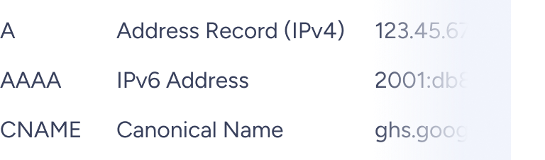 Upravljanje DNS zapisov: A, AAAA in CNAME