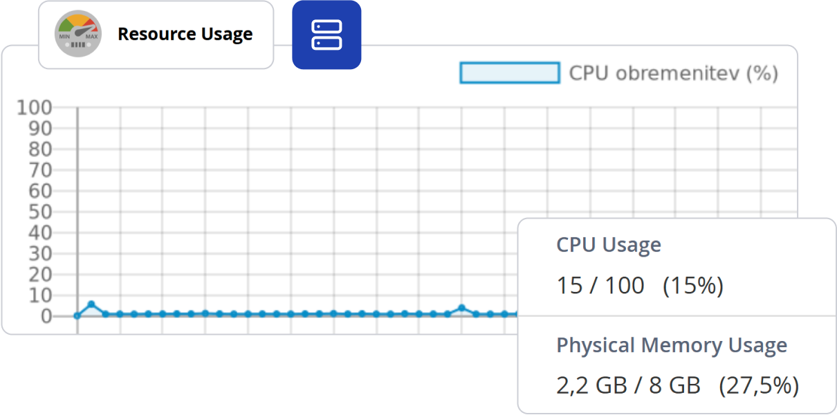 Domenca ram cpu