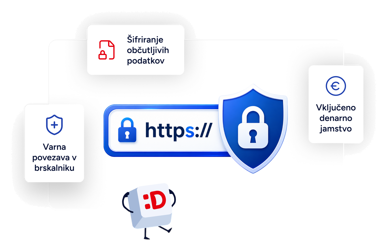 Ilustracija varne povezave HTTPS s SSL certifikatom in maskoto