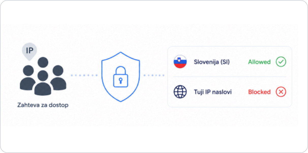 Domenca omejitev si ip